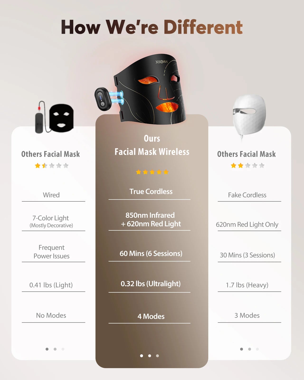 Cordless Red Light Therapy Mask for Face, 4 Modes Lightweight LED Mask with 850nm Infrared, 10-Min Timer for At-Home Skincare
